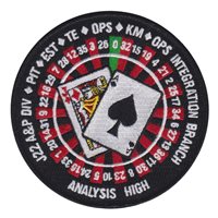 USINDOPACOM JIOC J22 Analysis High Patch